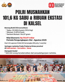 Polri Memusnahkan 101, 6Kg  Sabu dan Ribuan Ektasi di KalSel