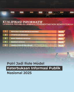 Polri Meraih Predikat Informatif dengan Nilai 98,90 dan Peringkat Pertama kategori Lembaga Negara.