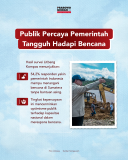 Indonesia Tengah Ujian Bencana Alam, Kepercayaan Cahaya Harapan Warga Negara